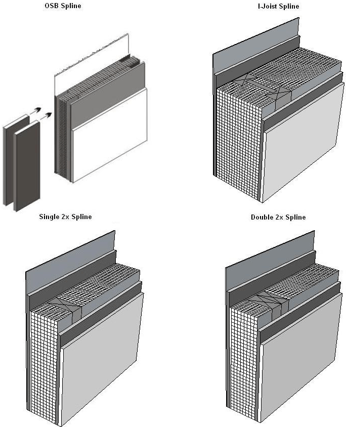 P4347#yIS1 P4347#yIS1