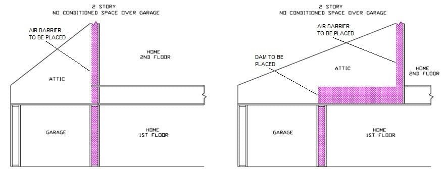 Picture of where insulation is to be located for condition next to a garage withattic above Picture of where insulation is to be located for condition next to a garage withattic above