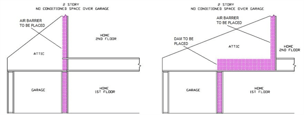 Figure RA3.5-2 Homes with No Conditioned Space Over Garage – Batt and Blanket Insulation Figure RA3.5-2 Homes with No Conditioned Space Over Garage – Batt and Blanket Insulation